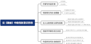英美文学-《简爱》