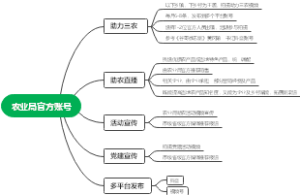 农业局官方账号