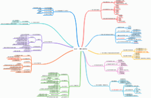 幼儿教资保教第一章大纲