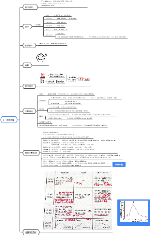 新教材-选一-2、高中生物思维导图-泡菜q