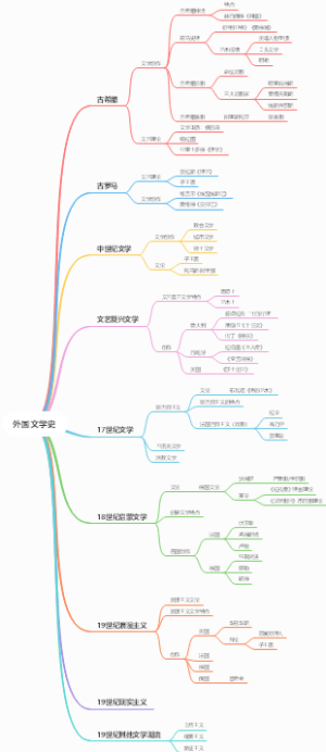 文学史