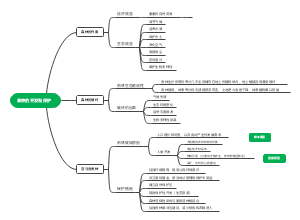 森林开发和保护