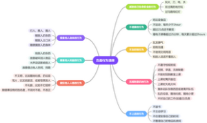 202309 负面行为清单