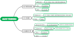 店面客户微信群建设
