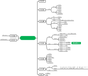 年度评优方案思路（思维导图）