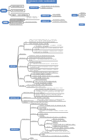 2023注册城乡规划师复习总结（持续更新完善）