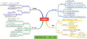口算除法