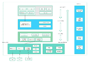 微服务分层架构图