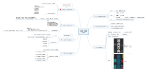 笔记-版式理论（K先生）