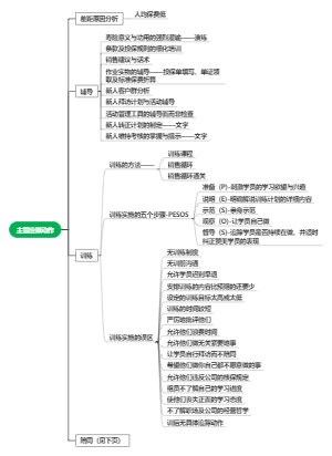 主管应做动作