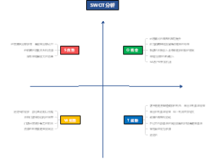 SWOT分析