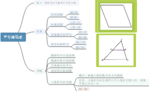 八年级数学平行四边形