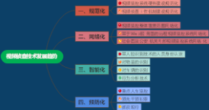 视频侦查技术发展趋势