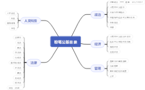 粉笔公基目录