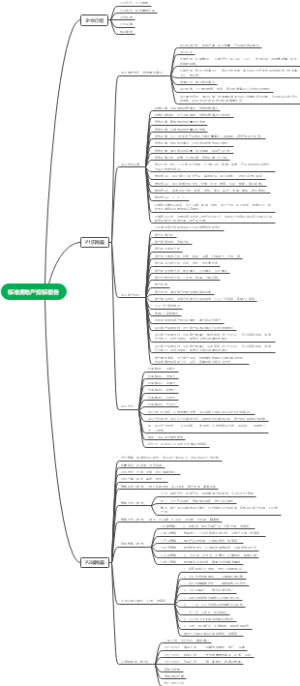 标准房地产投标报告