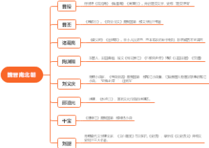魏晋南北朝