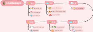 今日孝顺老母亲计划