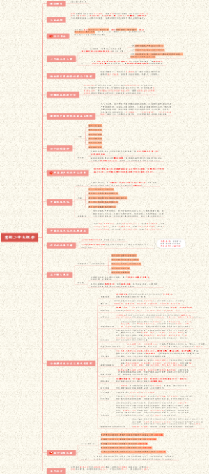 党的二十大报告学习笔记