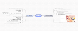 关于声的思维导图