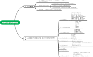 高情商沟通与高情商表达