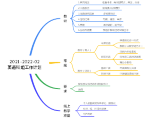 英语科组2021-2022-02-1