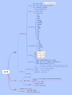 八年级上册地理第一章思维导图（2）