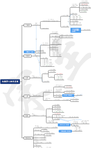 红楼梦人物关系图
