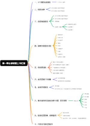 经营工作汇报