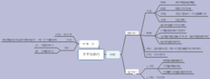 不平等条约