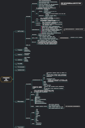 《产品研发管理》周辉读书笔记