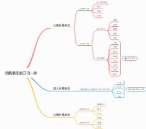 《蛤蟆先生去看心理医生》自我状态的三位一体