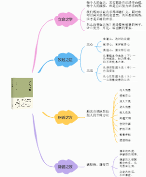 《了凡四训》读书笔记