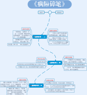 《病隙碎笔》读书笔记
