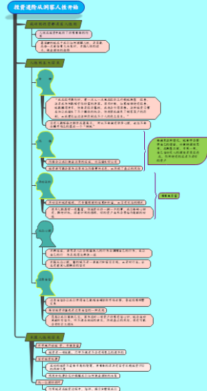 投资进阶从洞察人性开始