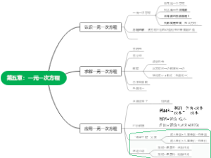 第五章：一元一次方程