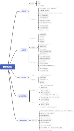 公司架构及工作职能