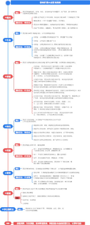 香辣虾惠环店落地指南