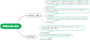 物理学科核心素养