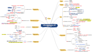 2022环评工程师考试导则考纲
