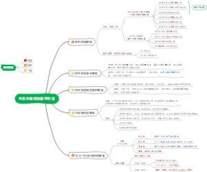 生态环境标准管理办法（2023）