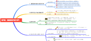 第五章没有教不好的孩子只有不会教的父母