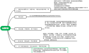 山西方案