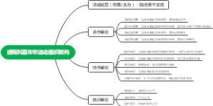 迪斯科嘉年华活动组织架构