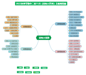 动物大世界