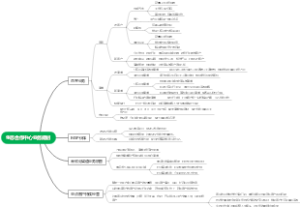 生态合作中心业务规划