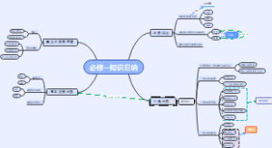 必修一知识归纳(数学)
