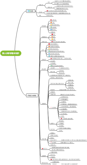 新人拼多多基本知识