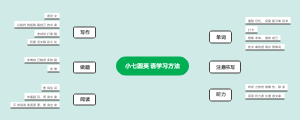 小七圆英语学习方法