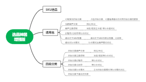 选品神器（增强版）