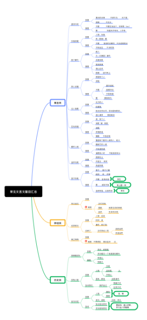 常见文言文篇目汇总－第二张